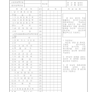 요약원가명세서 (1) 요약원가명세서 (1)